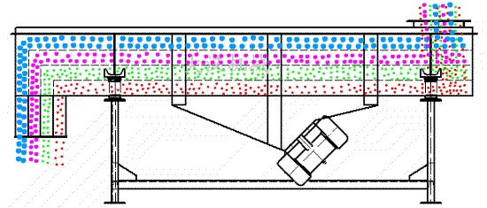 振動篩視頻 振動篩視頻